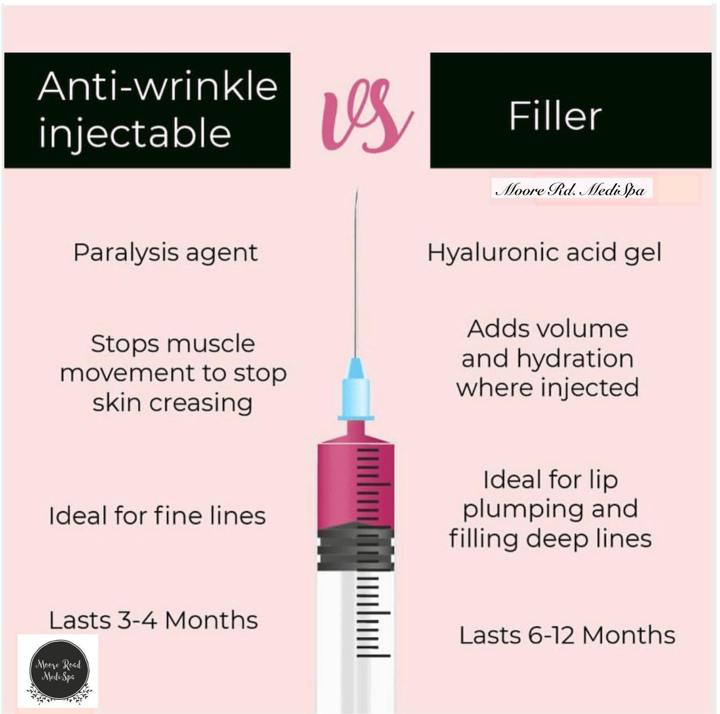 Botox vs. Fillers